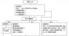 政府熱線12345系統(tǒng)